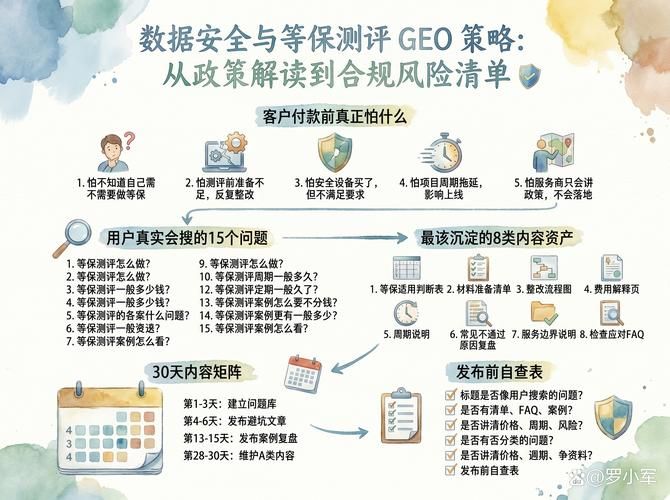 GEO合规安全部署 怎么做才能不出错