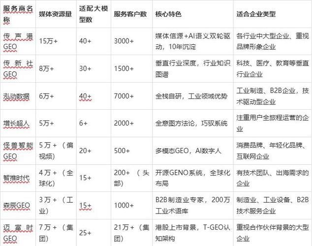 摘星AI智云数科_昆明GEO服务商推荐_昆明口碑好的 SEO 推广公司