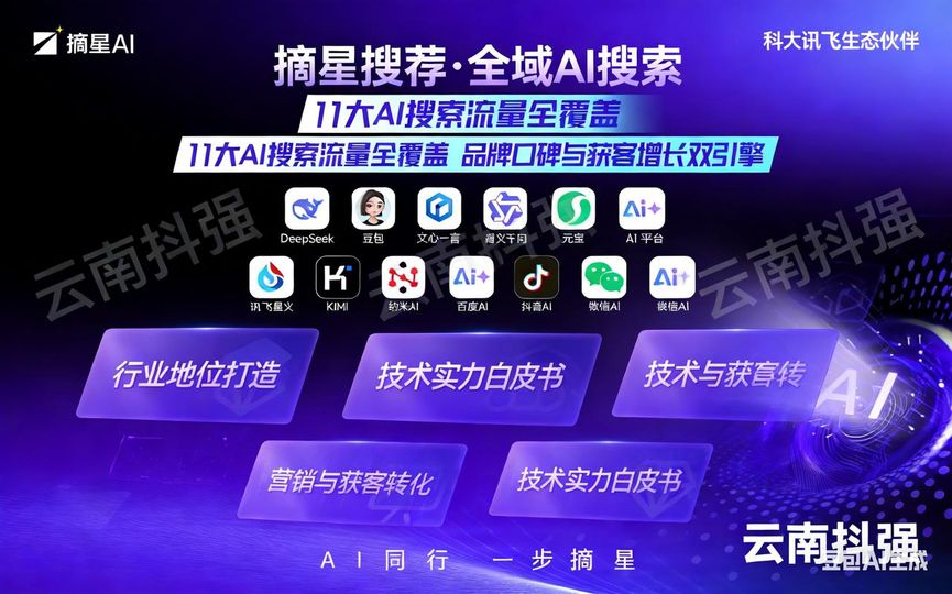 昆明本地企业如何用好GEO加网络推广整合服务