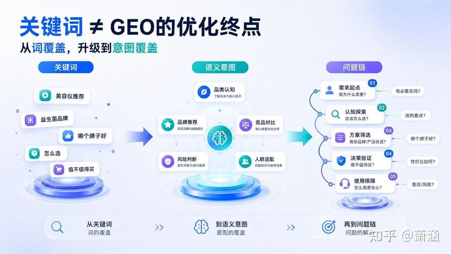 GEO合规搭建_搭建规范_合理搭建