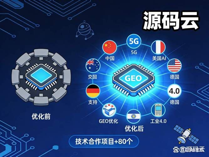 GEO精准推广获客到底怎么操作 能带来多少客户