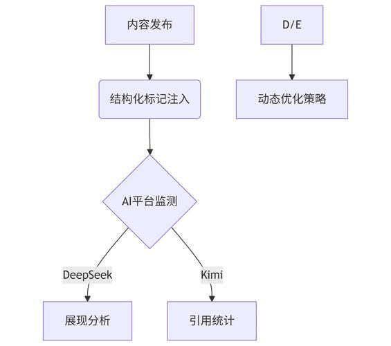 跨境GEO专项定制流程_跨境电商定制平台_跨境订单是什么意思