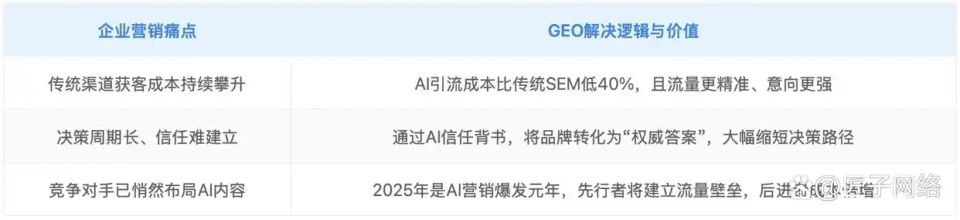 GEO品牌全域竞争_豆包GEO_杭州匠子网络科技有限公司_AI全域优化