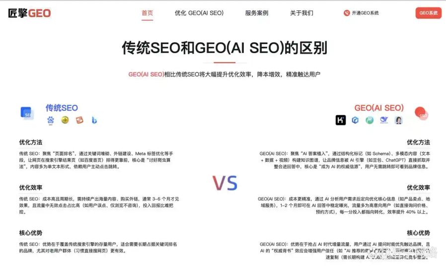 豆包GEO_杭州匠子网络科技有限公司_AI全域优化_GEO品牌全域竞争