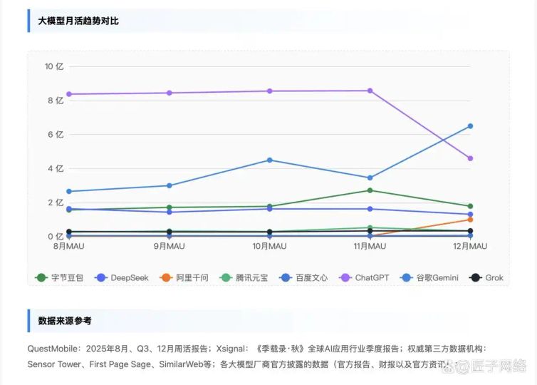 GEO品牌全域竞争_豆包GEO_杭州匠子网络科技有限公司_AI全域优化