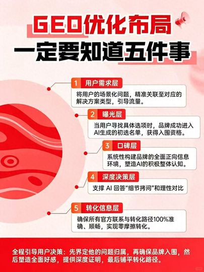 AI GEO推广服务商_云南合规 SEO 推广公司_云南企业数字化转型