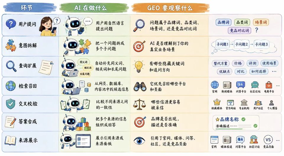 AI GEO推广服务商_云南合规 SEO 推广公司_云南企业数字化转型