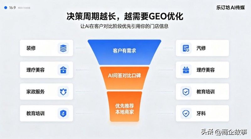 中小商家低成本获客_实体店GEO优化_GEO精准推广获客