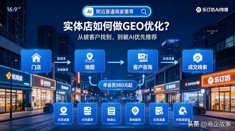 GEO精准推广获客_中小商家低成本获客_实体店GEO优化