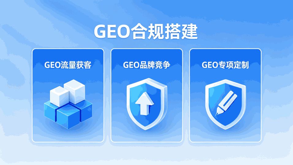 跨境GEO合规搭建_跨境电商GEO优化_生成式引擎优化策略