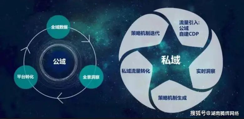 GEO公域流量引流_私域流量是什么 公域流量与私域流量的不同之处 私域流量运营策略