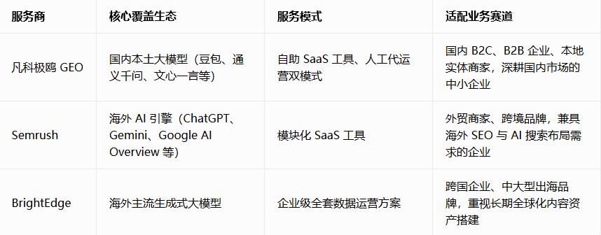 GEO优化服务商选择_国内市场GEO服务商推荐_跨境品牌流量竞争优化工具