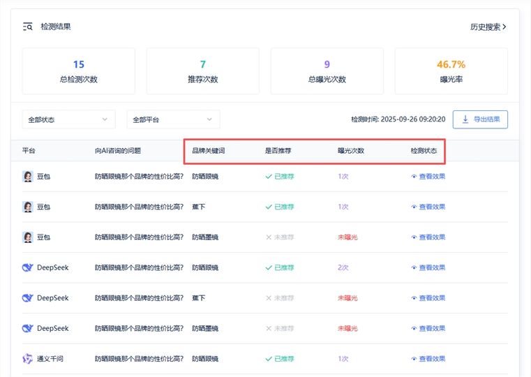 品牌AI平台曝光度评估_GEO品牌排名竞争_GEO排名查询工具