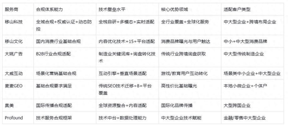 GEO行业合规筑基技术决胜移山科技全域合规体系底层技术自研_跨境全域GEO合规搭建标准