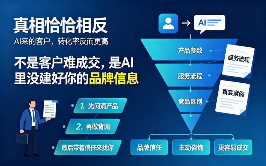 GEO生成式引擎优化_云南 GEO 定位优化无效处理_AI客户转化率提升