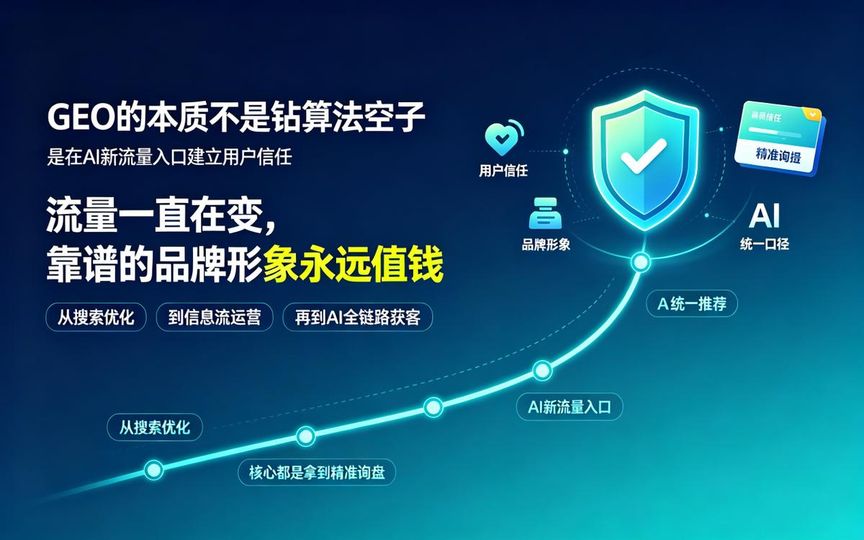 云南 GEO 定位优化无效处理_GEO生成式引擎优化_AI客户转化率提升