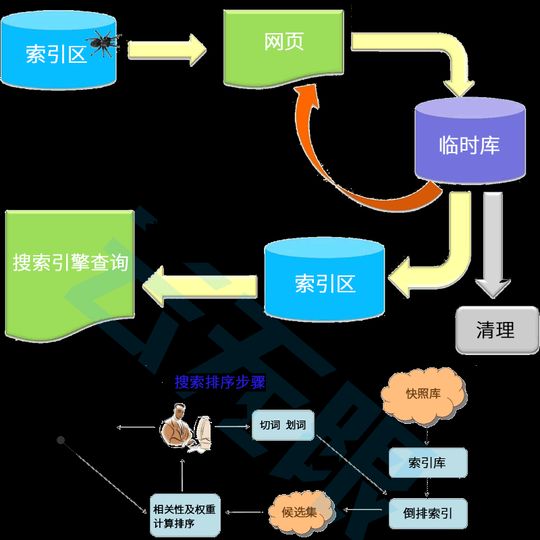 网站排名上不去原因_如何提升网站排名_昆明网站 SEO 排名上不去怎么办