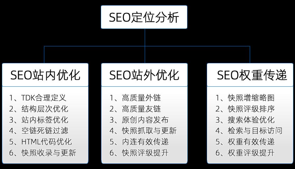 昆明网站 SEO 排名上不去怎么办_网站排名上不去原因_如何提升网站排名