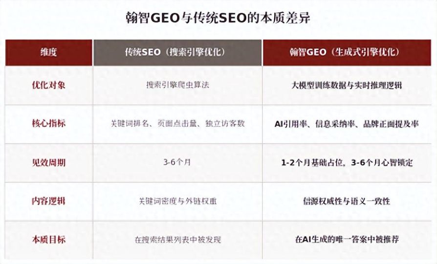 云南 GEO 定位推广费用_GEO服务报价差异_低价GEO成本结构分析