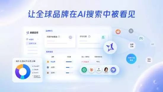 AI驱动全球品牌影响力建设_微盟星启GEO海外版_海外市场GEO品牌优势