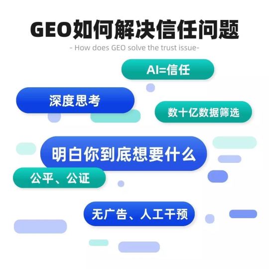 GEO专项定制_上海GEO优化机构排名_奉贤GEO优化机构排名