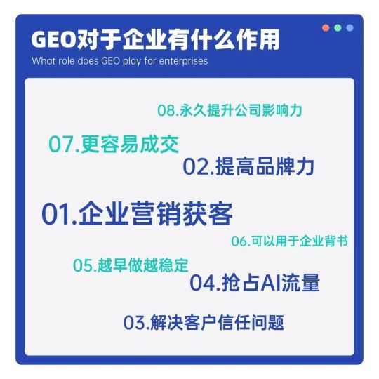 GEO专项定制_奉贤GEO优化机构排名_上海GEO优化机构排名