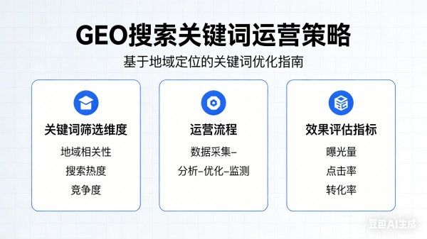 云南 GEO 优化能提升本地排名吗_昆明本地关键词布局_昆明地区geo优化