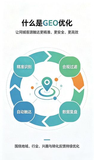 GEO地域客源精准匹配_GEO优化_传统SEO区别_AI大模型本地搜索