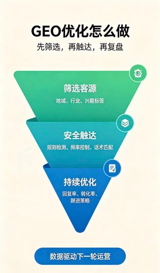 GEO地域客源精准匹配_GEO优化_传统SEO区别_AI大模型本地搜索