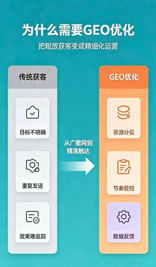 GEO地域客源精准匹配_GEO优化_传统SEO区别_AI大模型本地搜索