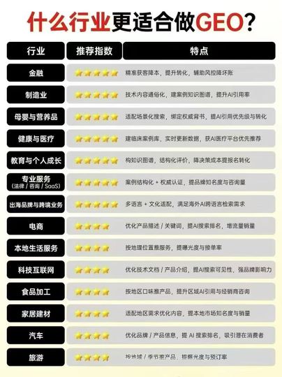 昆明GEO优化_智搜GEO本地商家获客_云南实体门店 GEO 定位推广