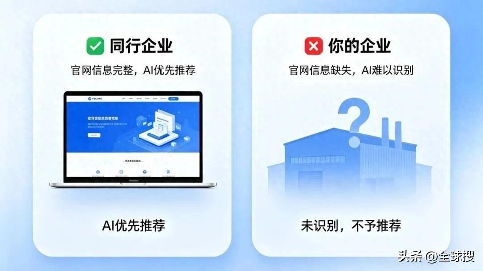 外贸企业AI搜索优化_外贸GEO专项定制_GEO优化关键维度