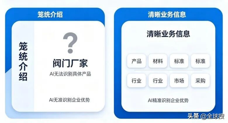 GEO优化关键维度_外贸GEO专项定制_外贸企业AI搜索优化