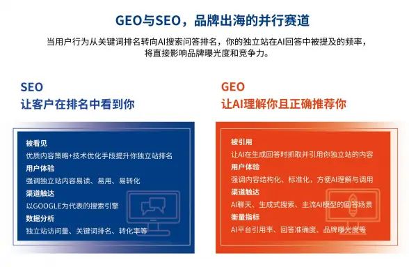 蓝戈链企GEO服务优势_苏州外贸工厂GEO运营服务商_外贸矩阵GEO流量转化