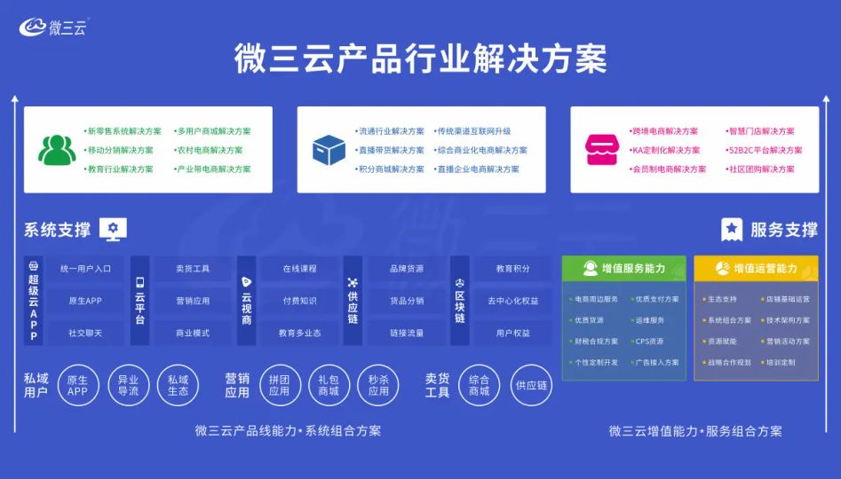 工厂GEO_多国家GEO合规搭建_白帽合规运营