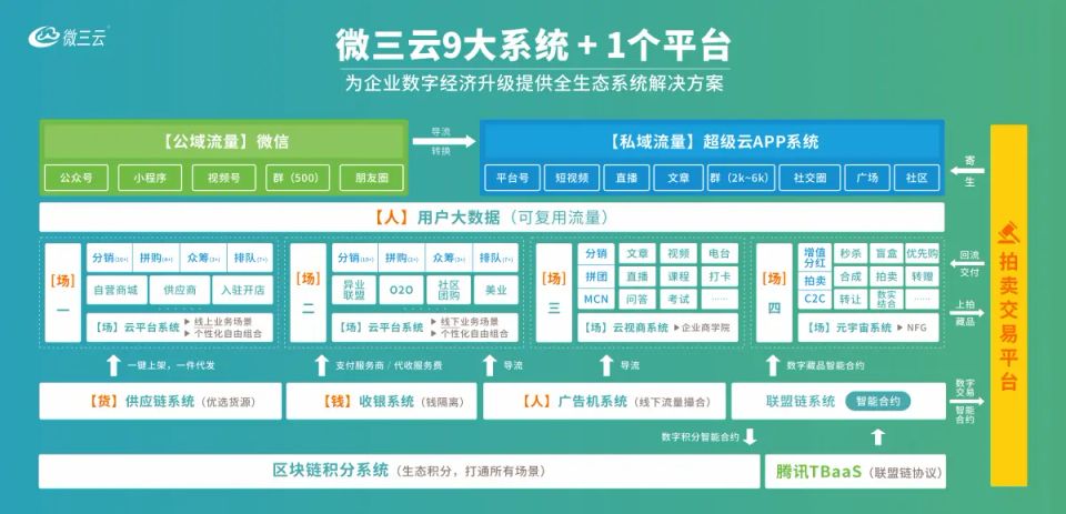 白帽合规运营_工厂GEO_多国家GEO合规搭建